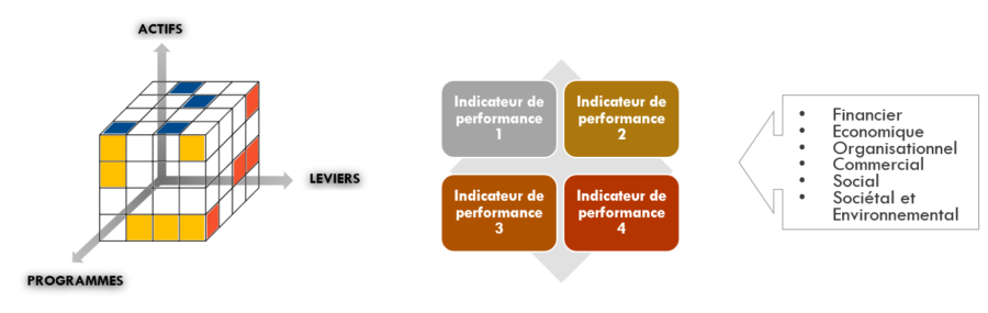 ActifsLeviersProgrammes